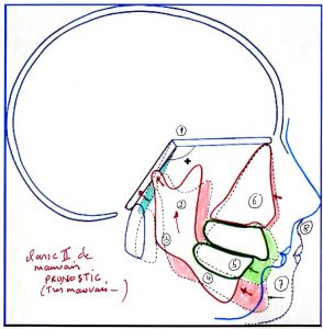 Lire la suite à propos de l’article 41-Doit-on systématiquement traiter très tôt? (3)